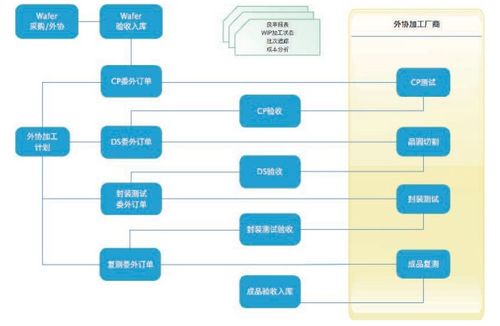 集成電路設(shè)計初創(chuàng)企業(yè)如何精準(zhǔn)選型ERP軟件